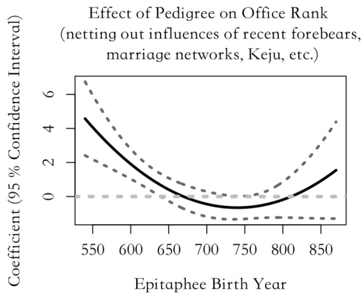 Figure 1, panel A