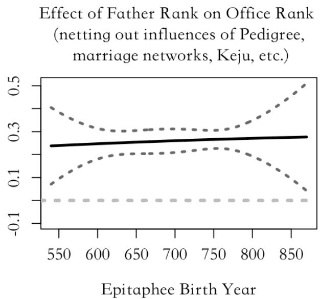 Figure 1, panel B