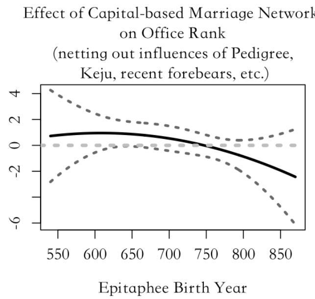 Figure 2, panel A
