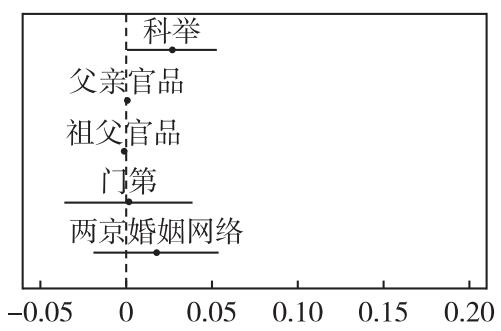 图3，分图C