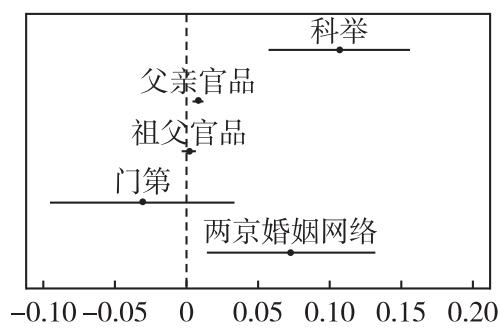 成为节度使的概率